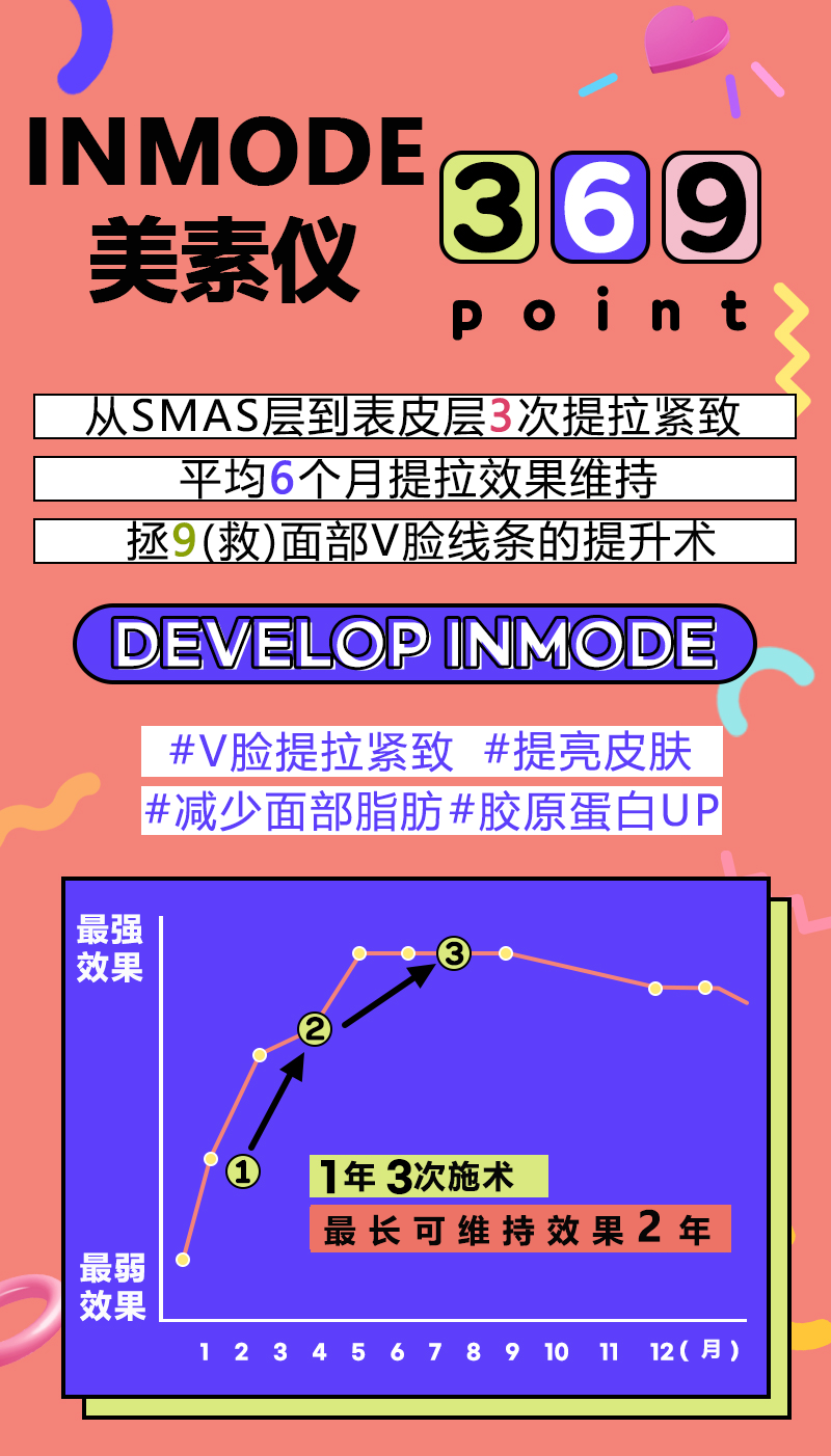 韩国nana整容医院 Nana新进inmode美塑仪 韩国nana整容医院 Nana新进inmode美塑仪